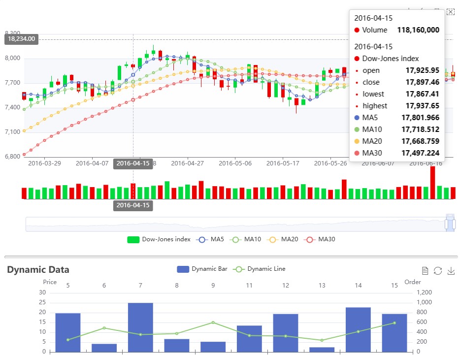 dpchart example 002