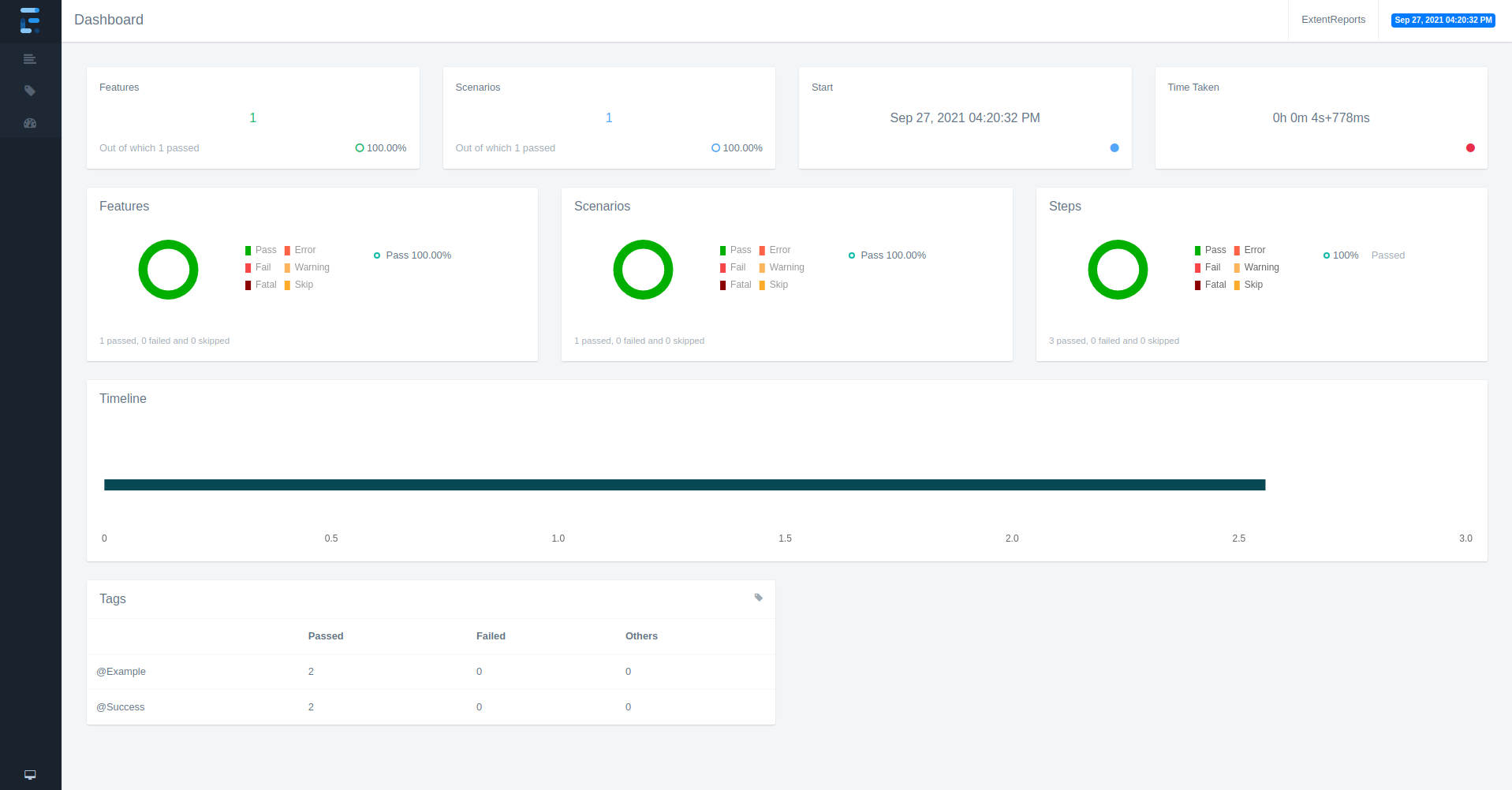 ExtentReport example