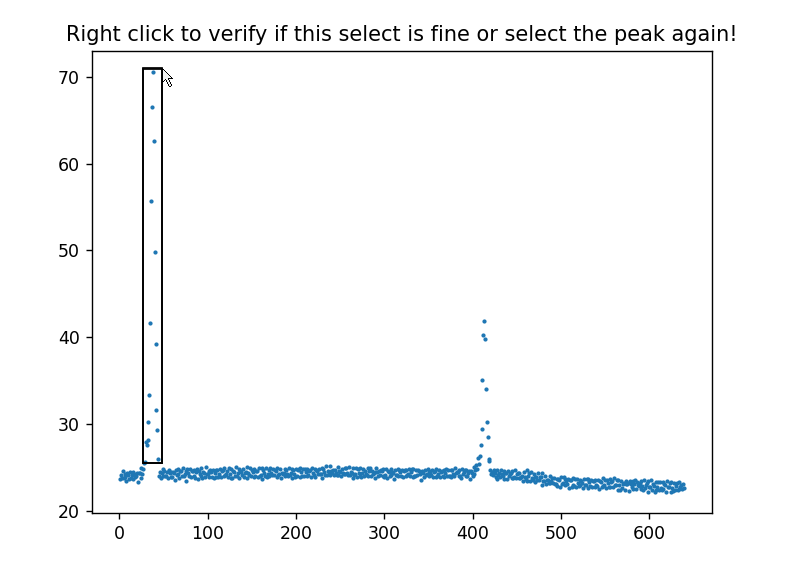 Guessing peak pos interactively
