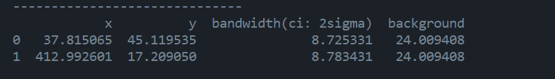 Peak information on terminal