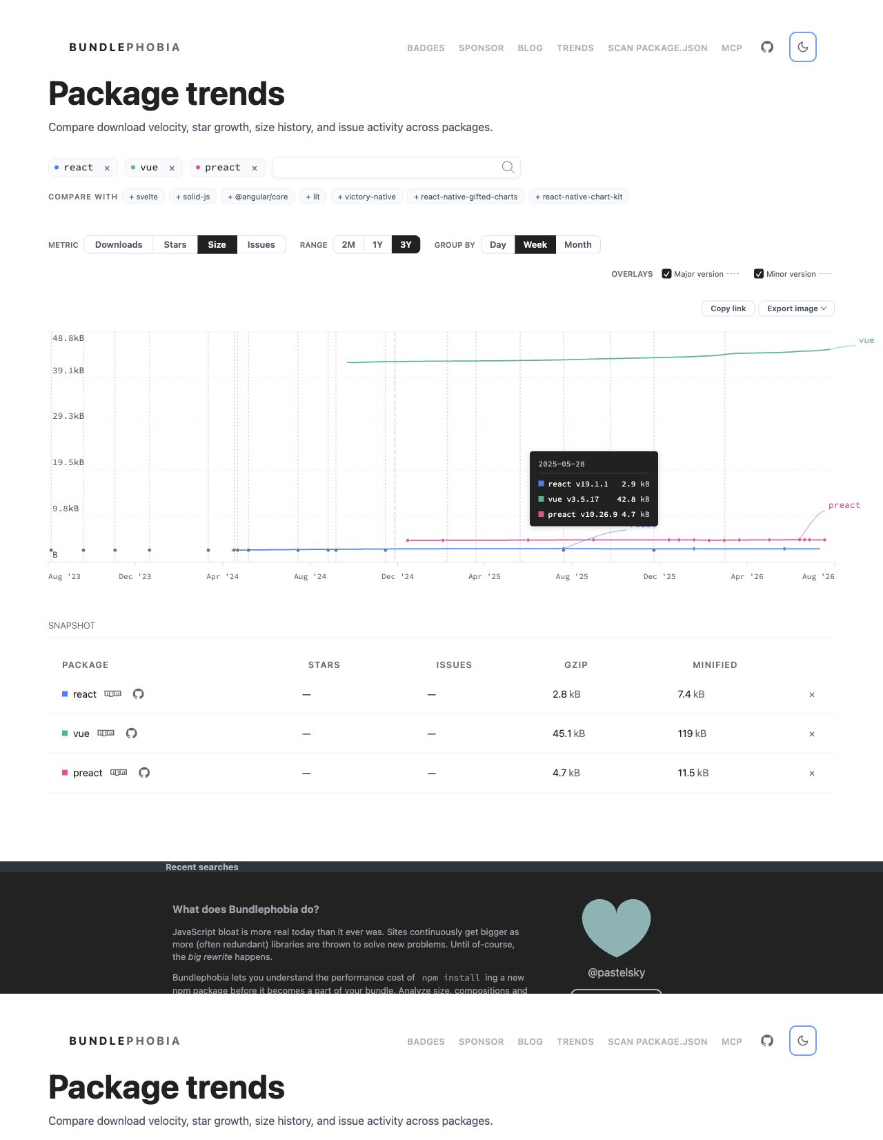 Light theme comparison
