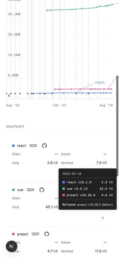 Mobile chart viewport