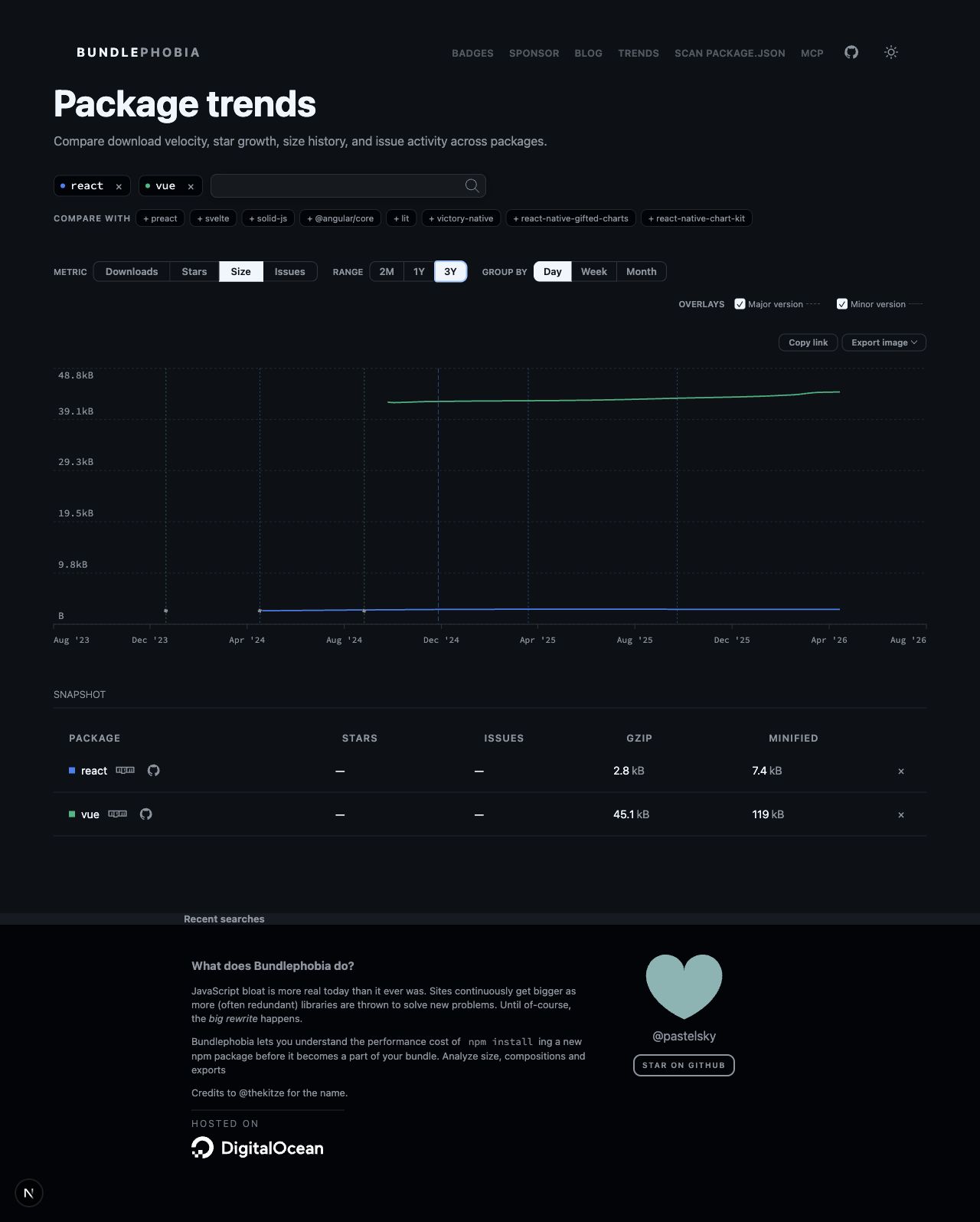 Three-year size chart