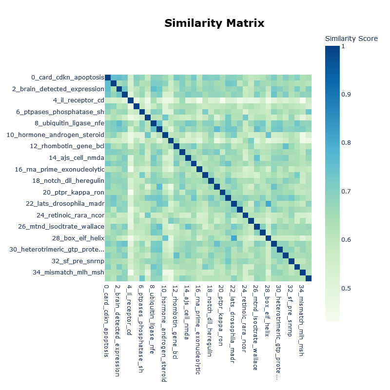 Glioma topic relation