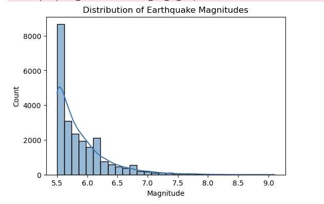 GitHub - pasupulety/earthquake-magnitude-prediction: EDA and machine ...