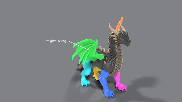 The dragon with each leg and wing painted its own colour, the right wing labelled.