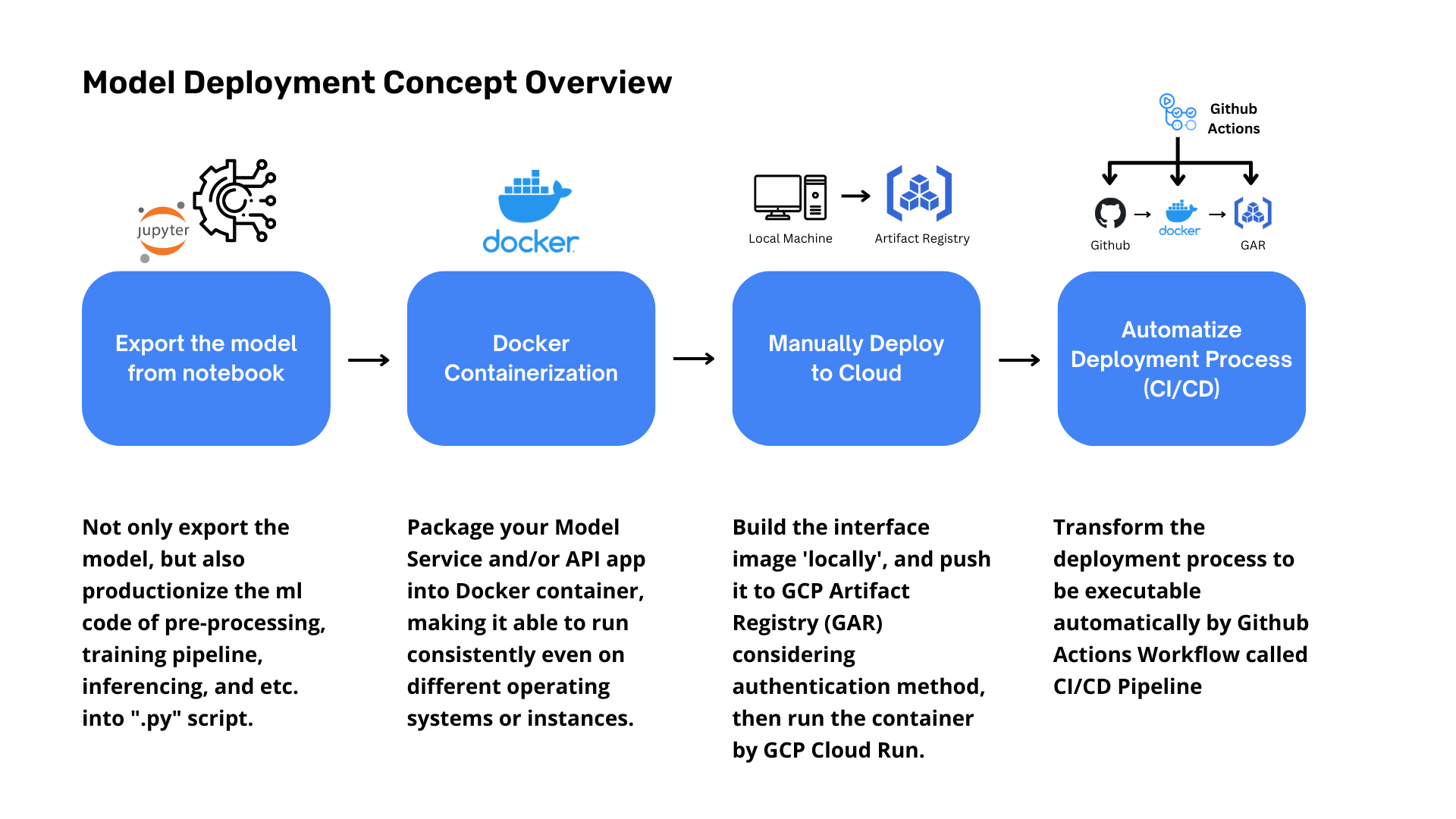 deploy-overview