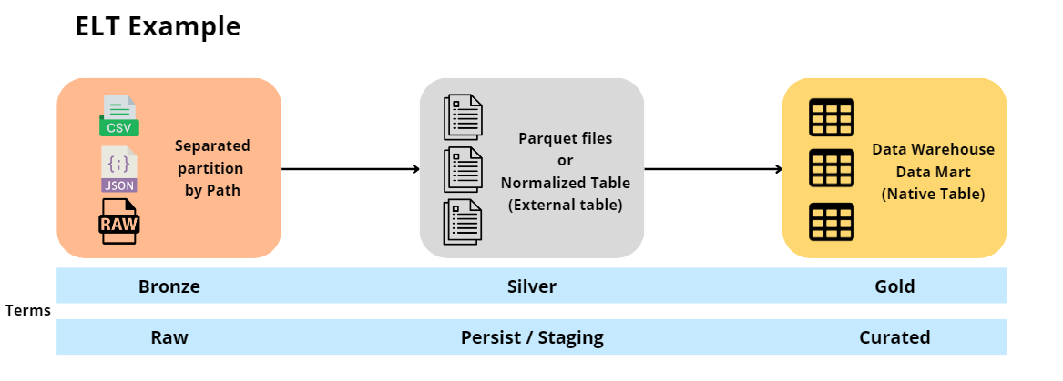 elt_example