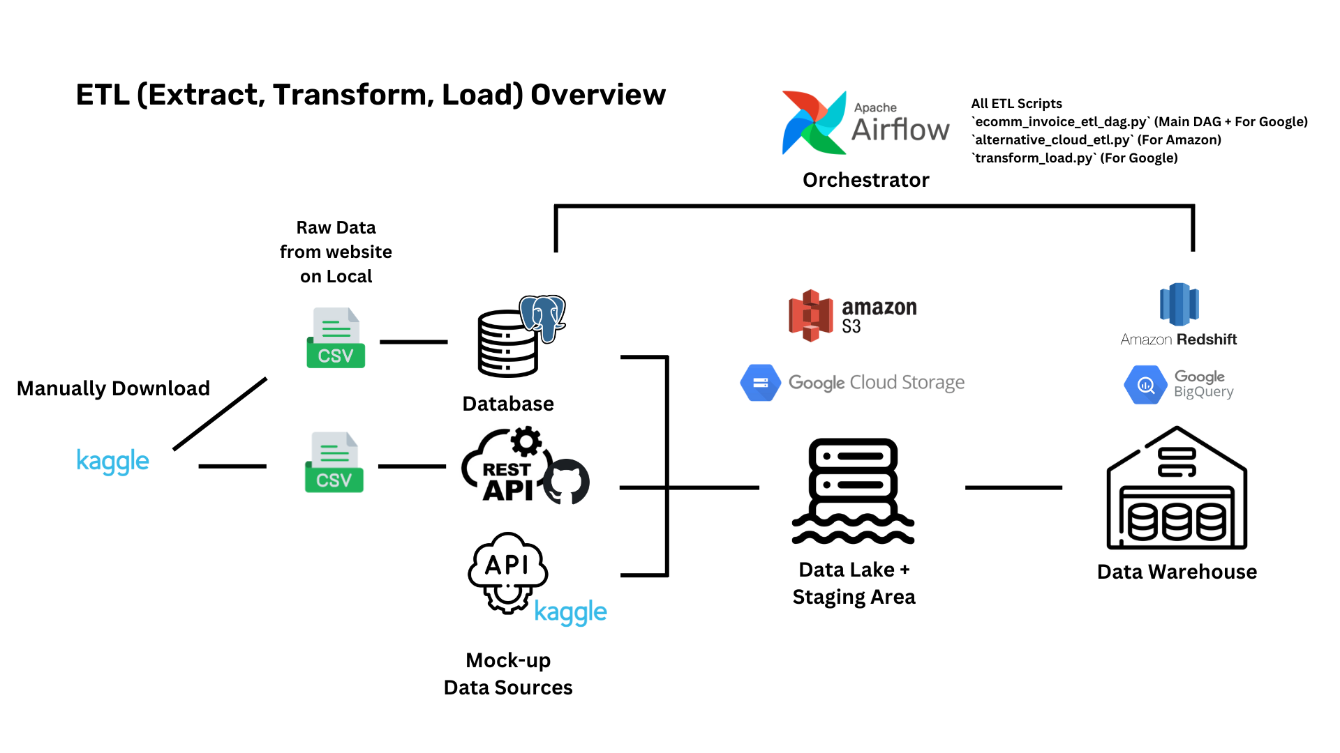 etl-overview.png