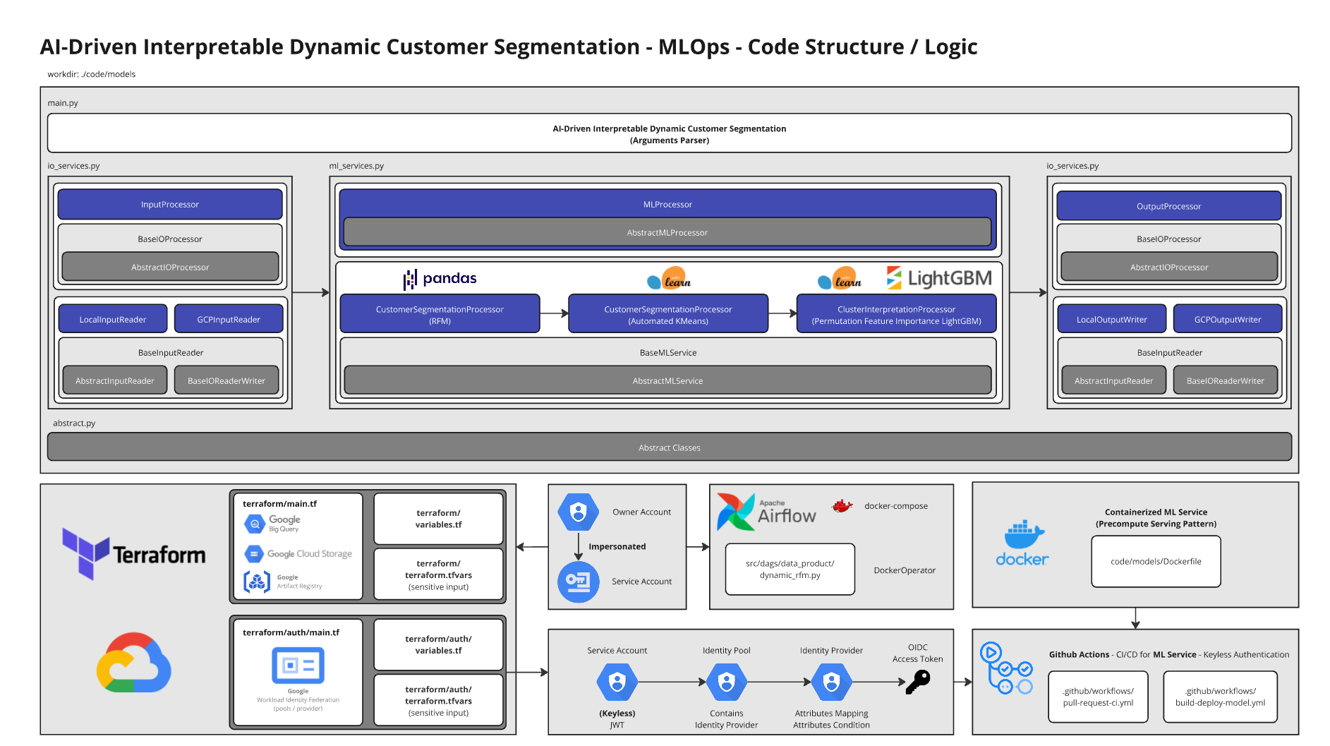 kde-ecomm-mlops-code-structure