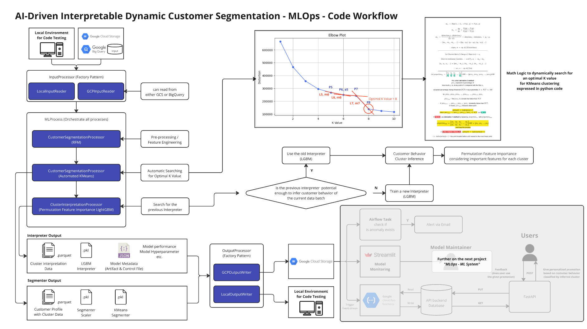 kde-ecomm-mlops-code-workflow