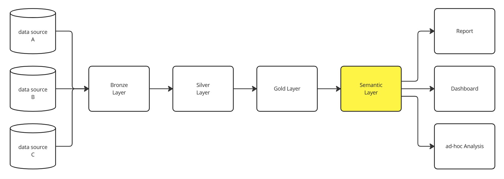 semantic-concept