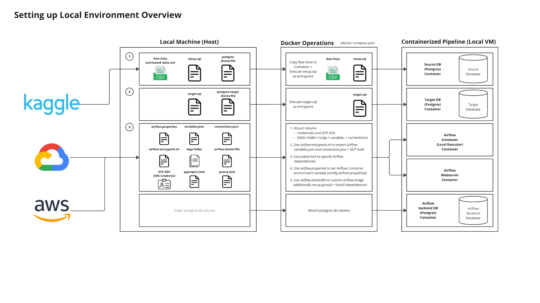 setting-env-overview