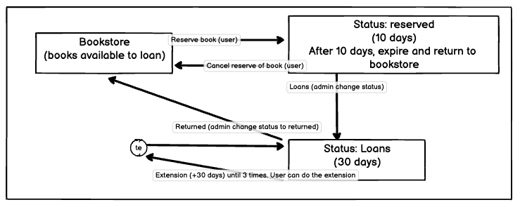 books-status