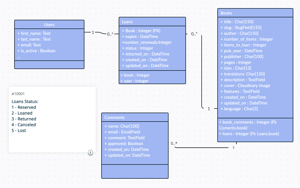 database-structure