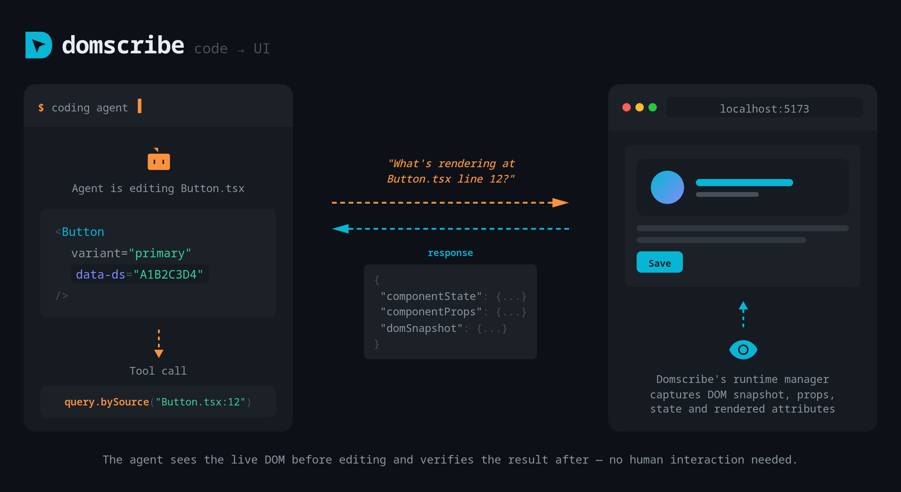 Code → UI: Let the agent see the browser
