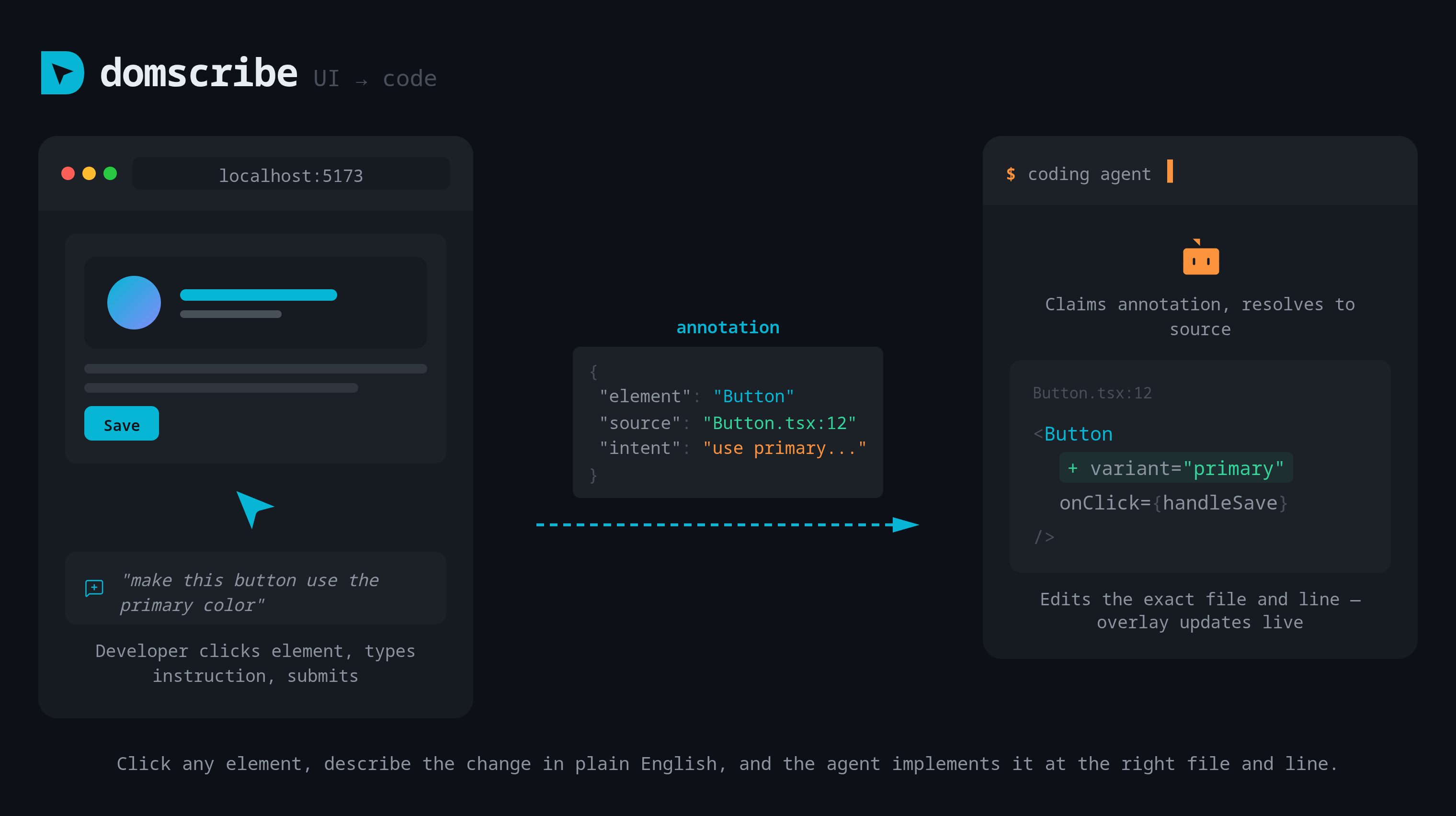 UI → Code: Point and tell