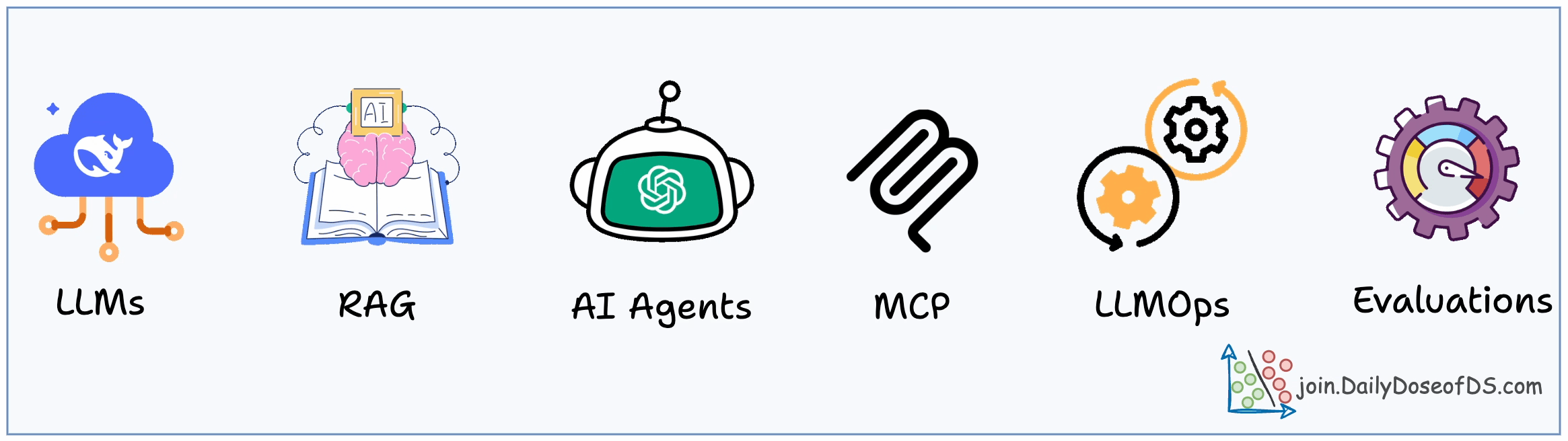 AI Engineering Hub Banner