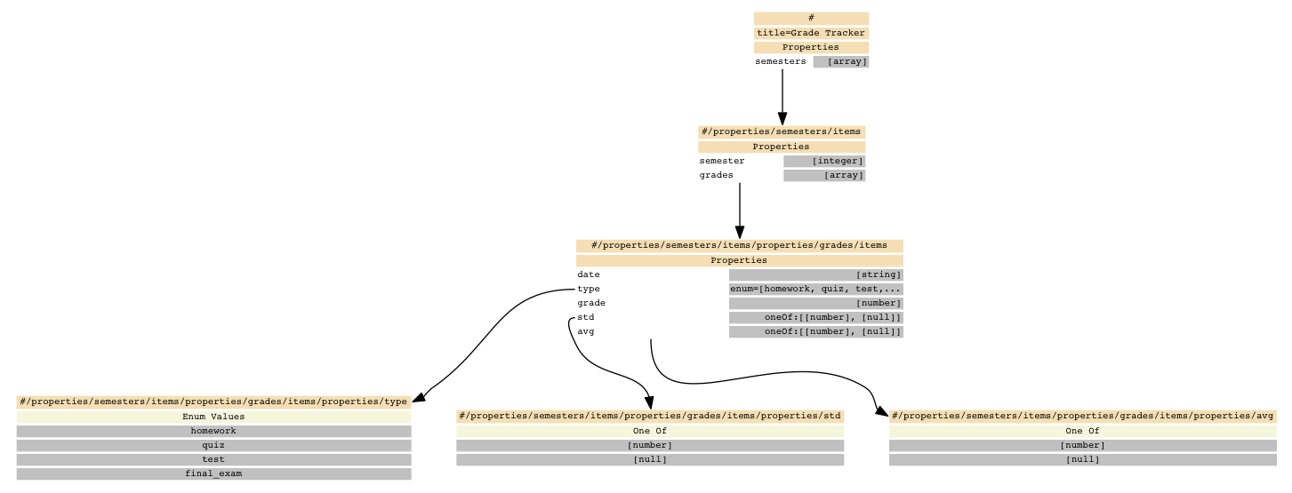 Json mapping. Enum в json schema это предопределенные значения?.