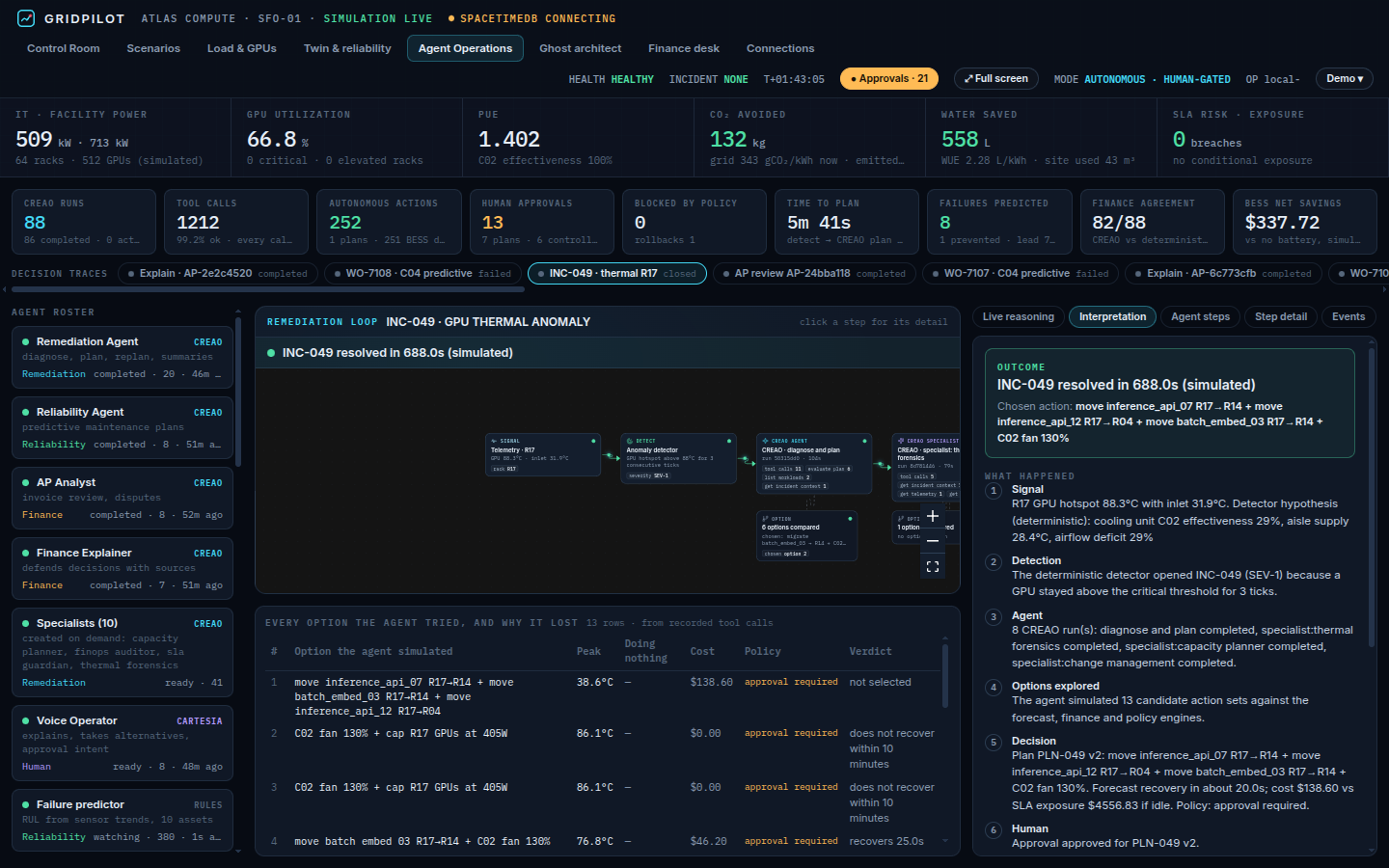 Agent Operations: the INC-049 loop, every option the agent simulated and why it lost