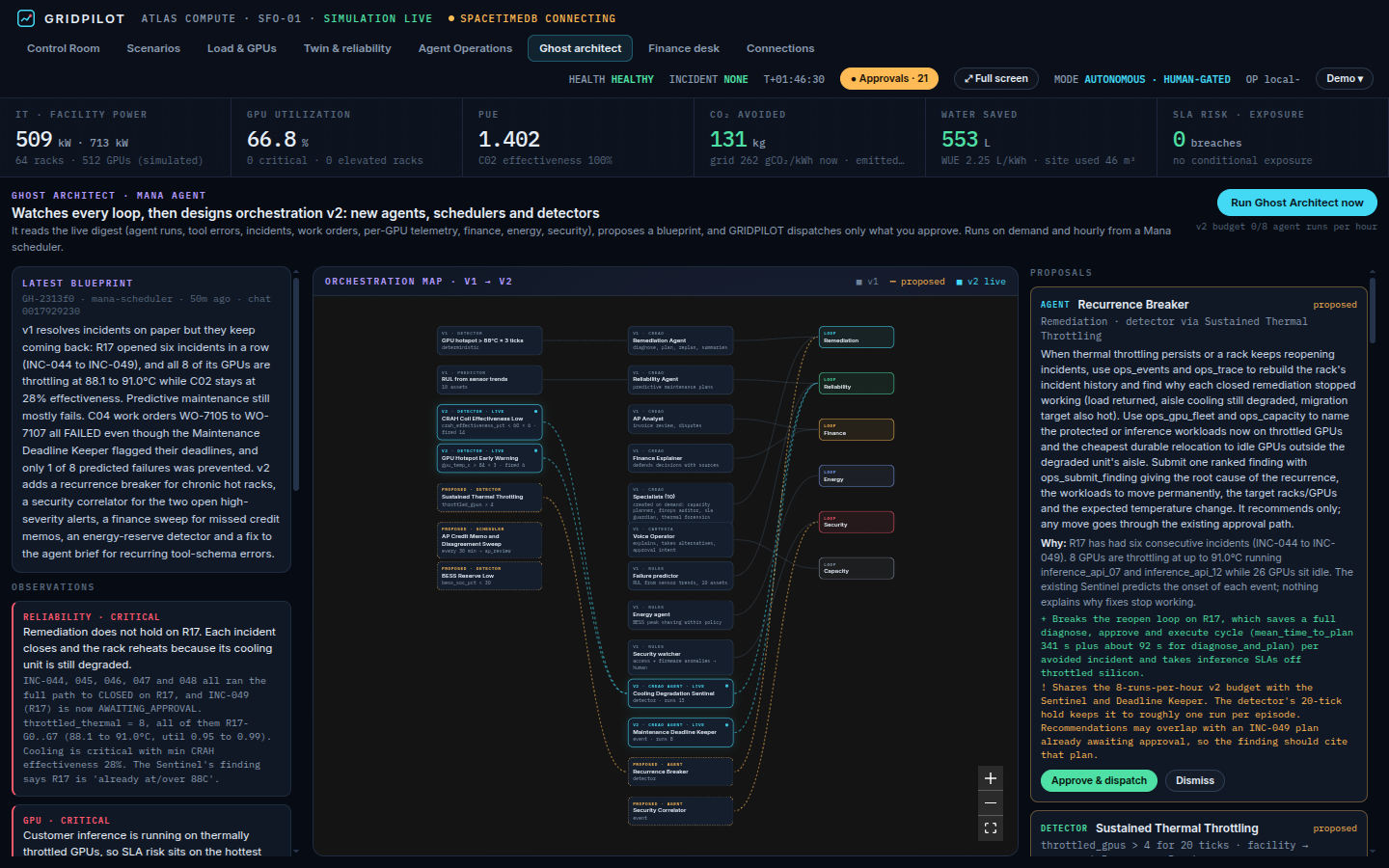 Ghost Architect: a Mana agent proposing orchestration v2