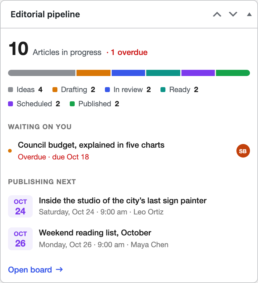 Editorial pipeline dashboard widget