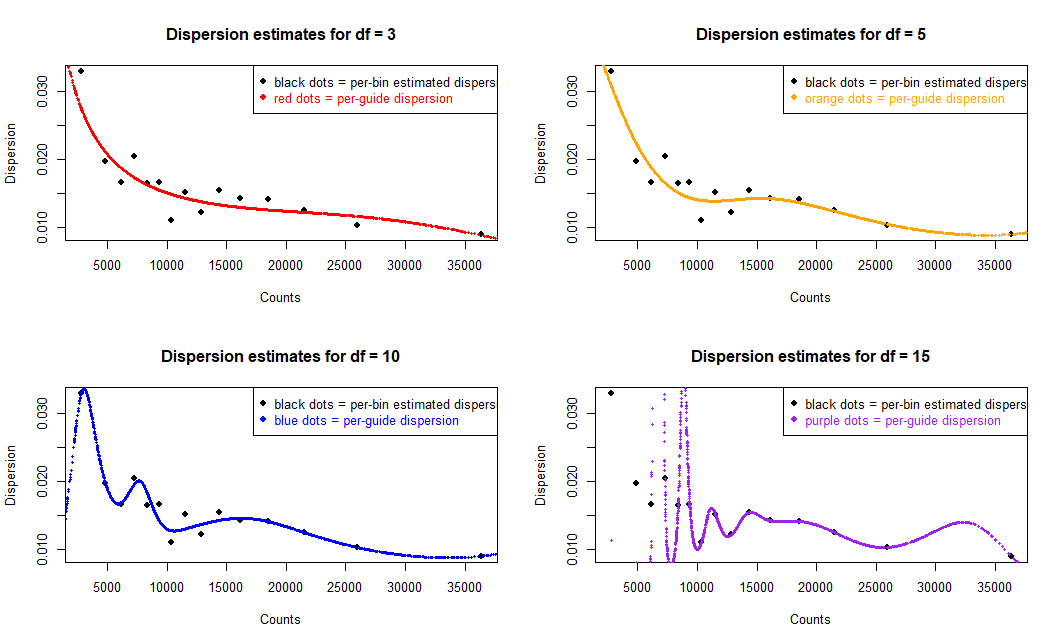 CD69 example spline fitting_trueDisp