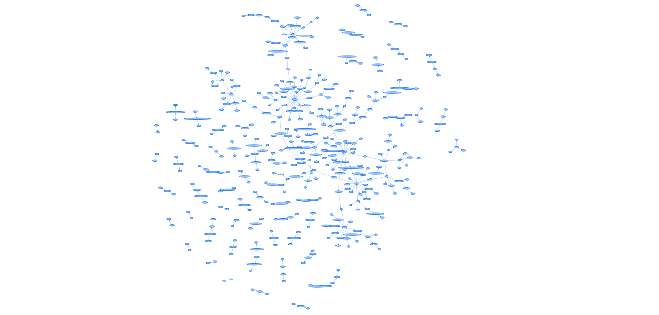 Example network visualized with vis.js