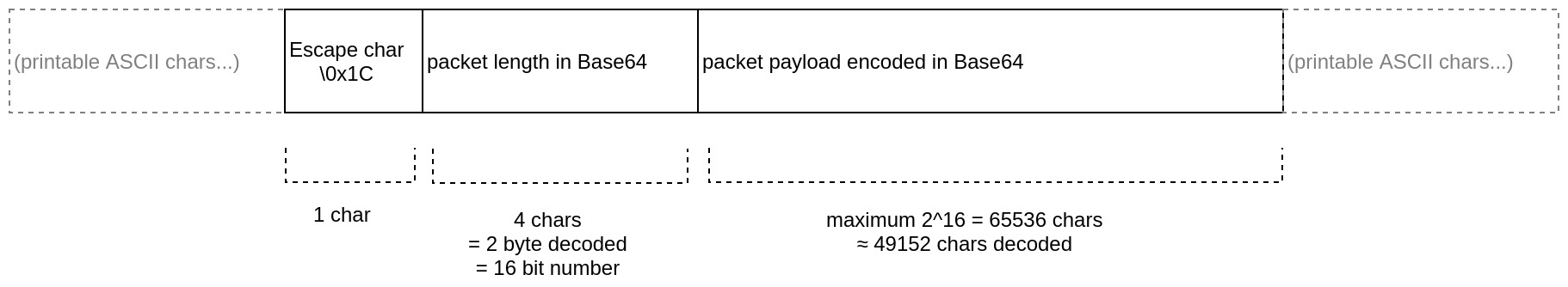 libspt packet layout