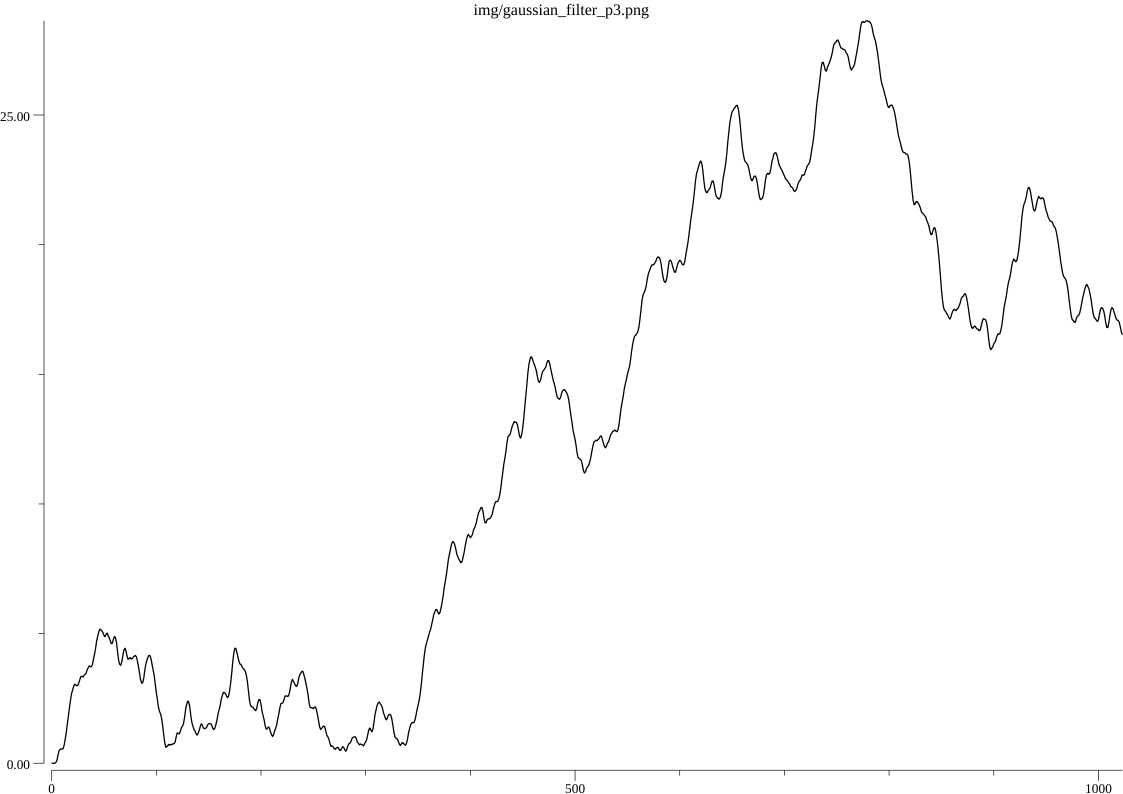 gaussian_filter