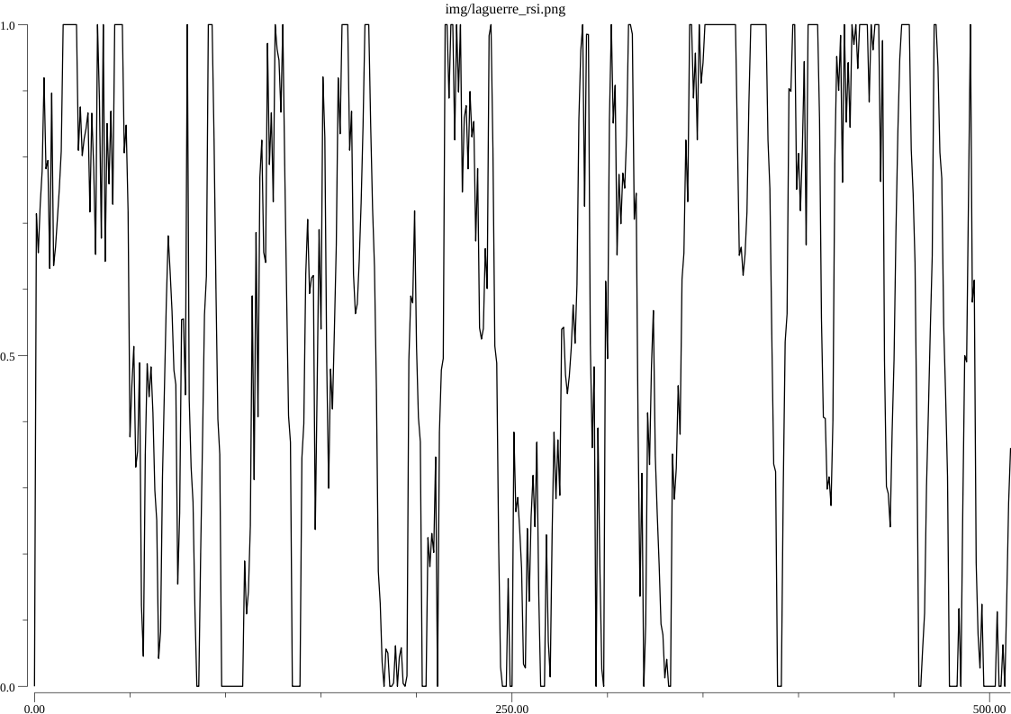 laguerre_rsi