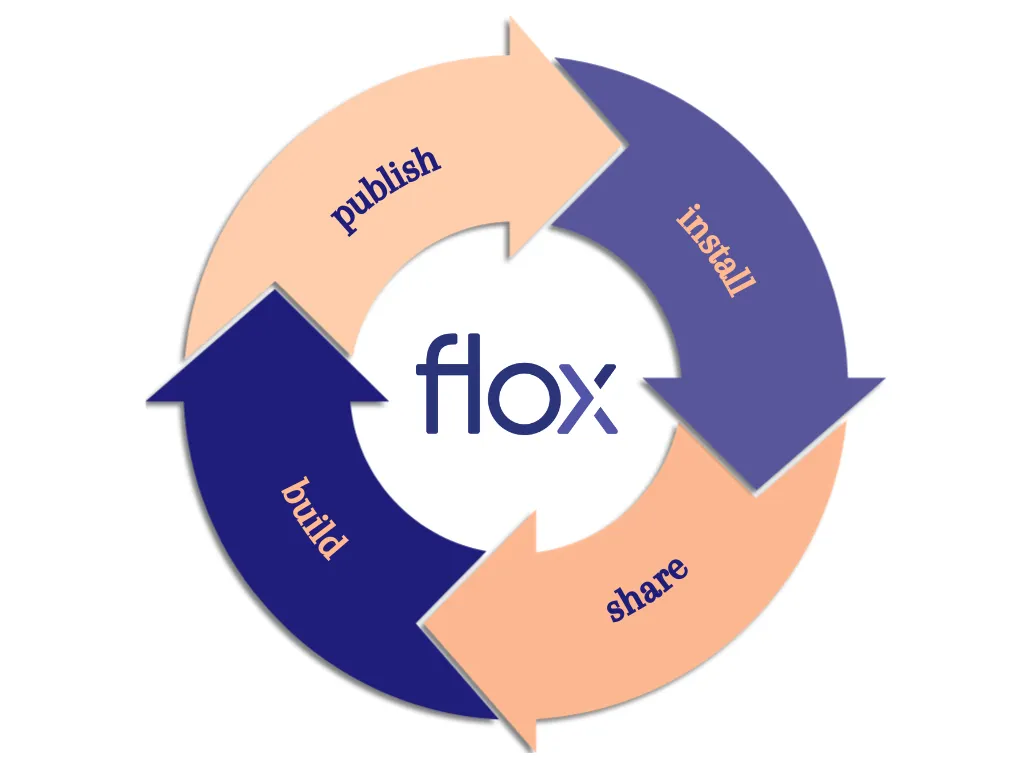 flox flywheel