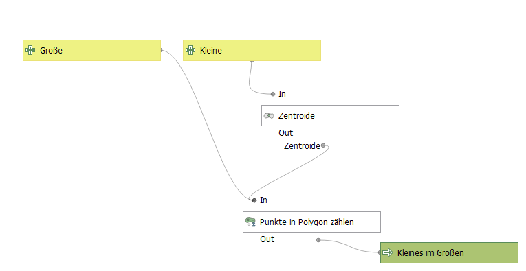 _zaehle_Kleines_im_Grossen