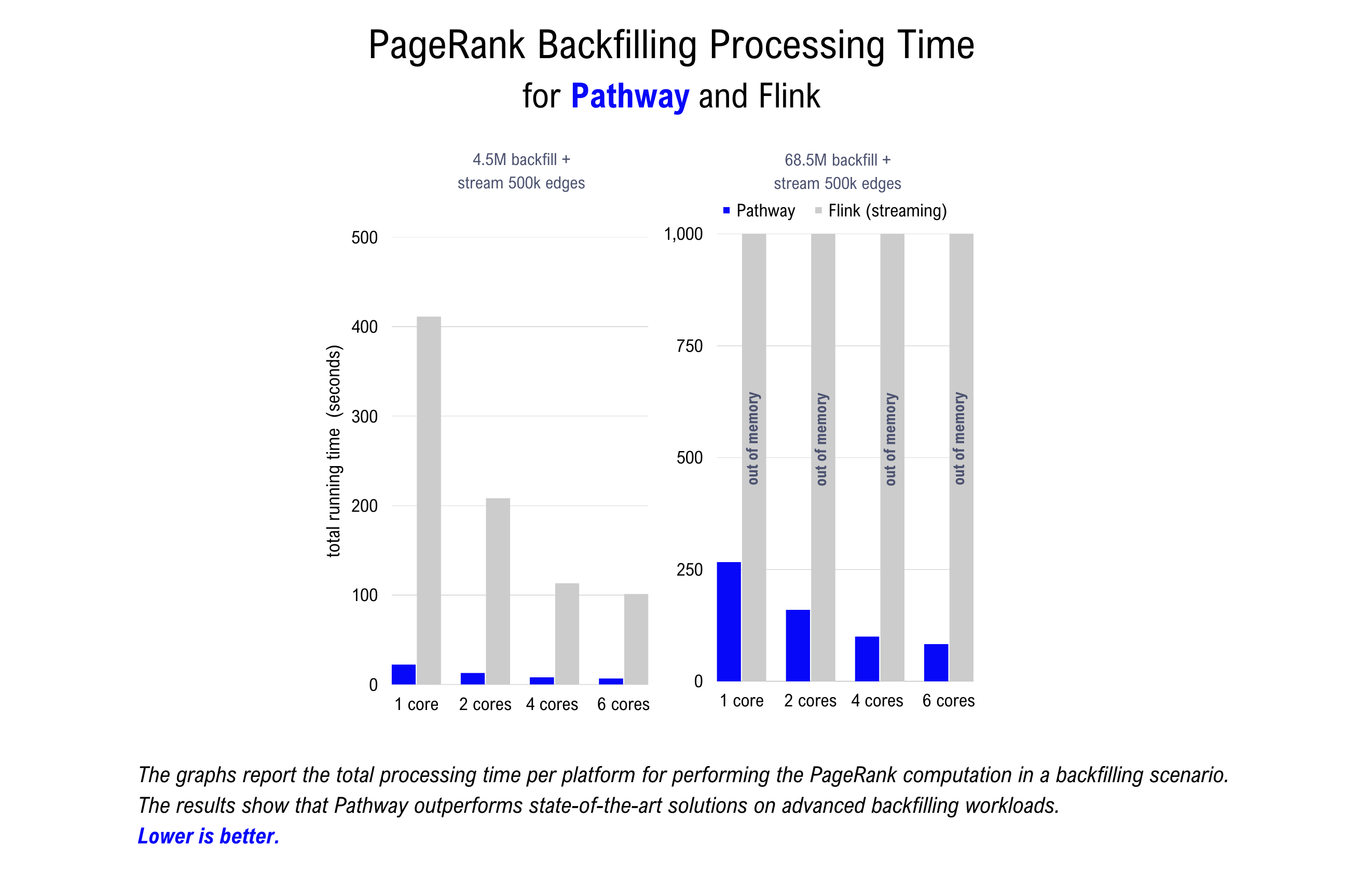 PageRank Backfilling Results