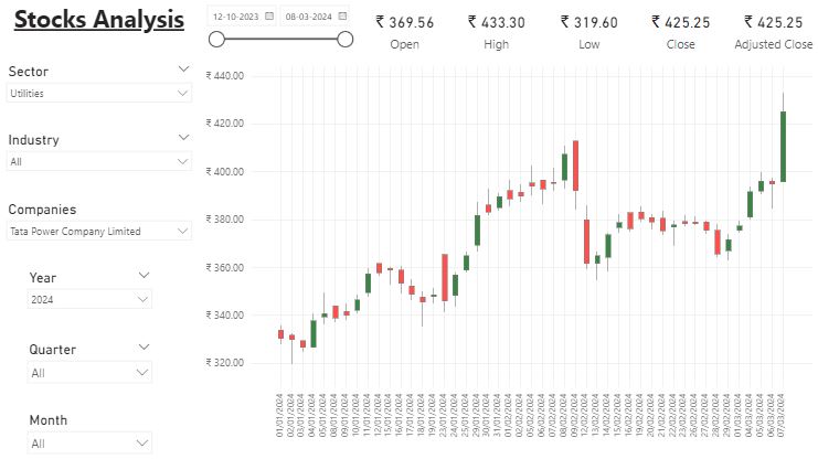 Power BI dashboard