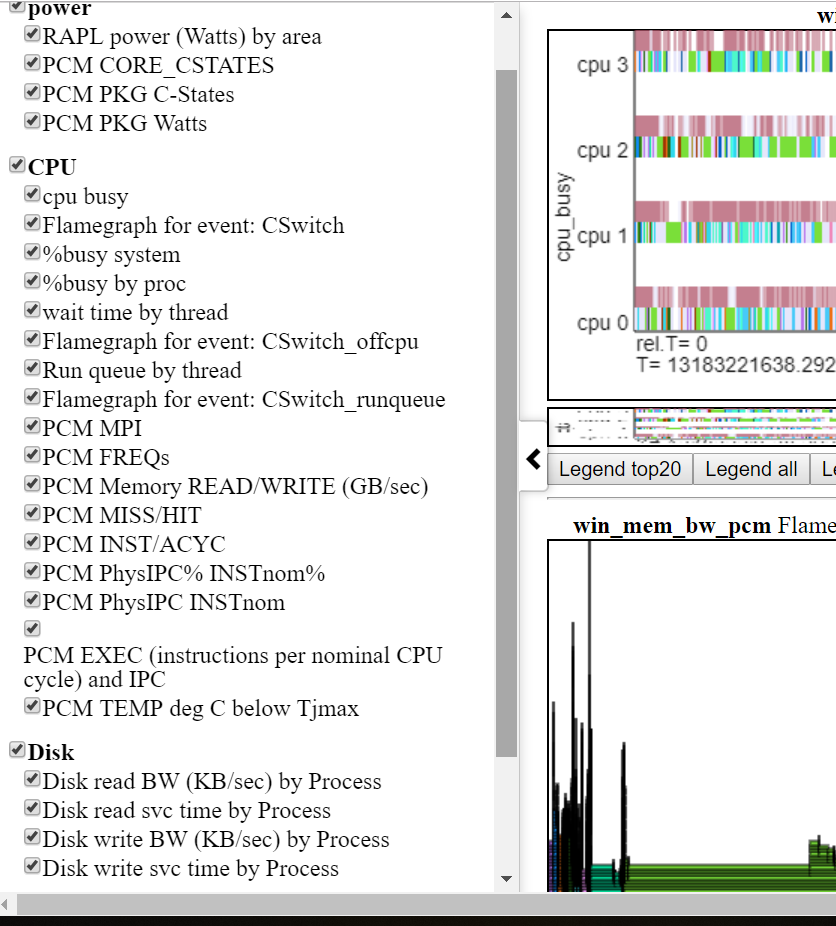 screenshot of navbar with PCM charts