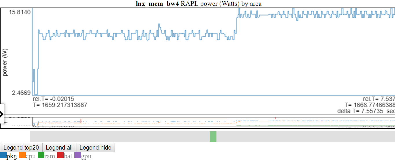 Here is a screenshot where 'pkg' power was double clicked so only the pkg line is visible.