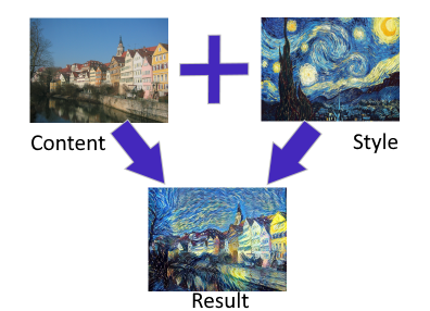 neural style example