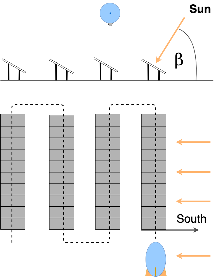 PV Plant Monitoring