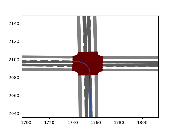 Example plot of an intersection with trajectory colored by speed