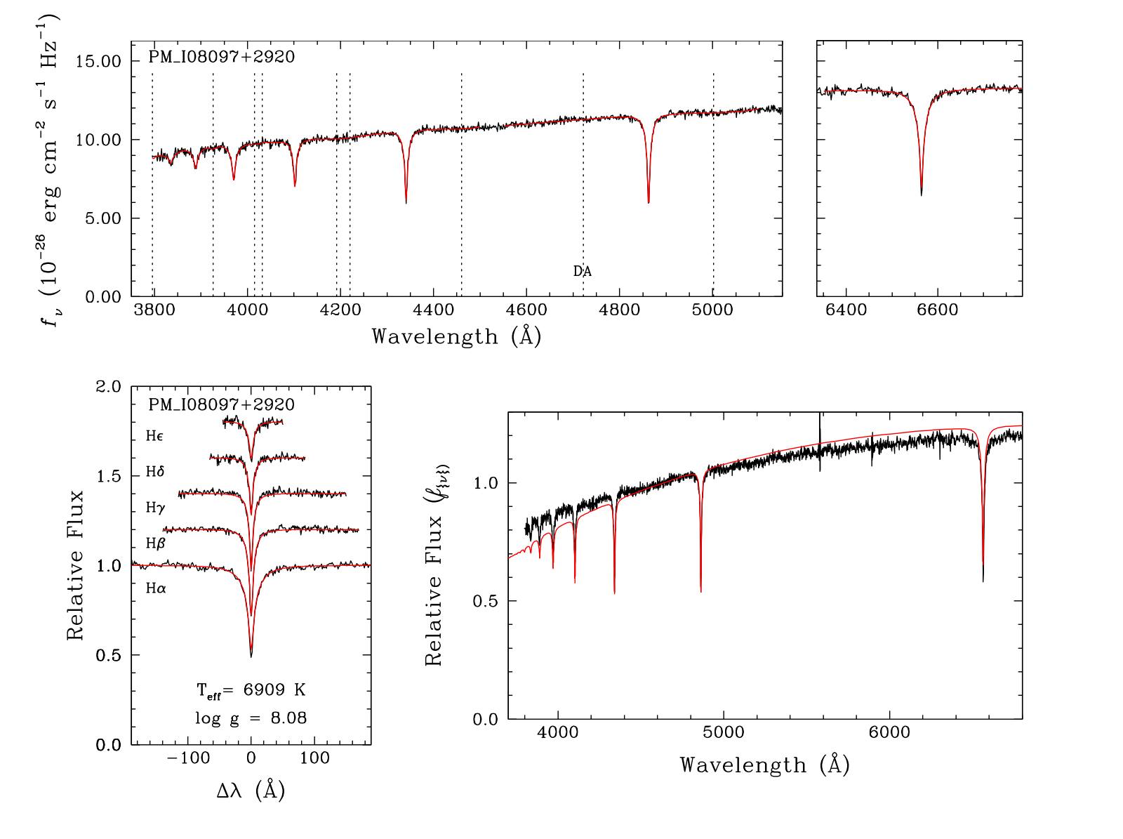 Spectroscopic_method