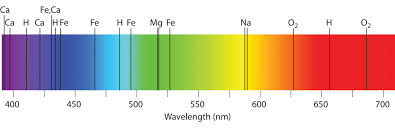 stellar spectra