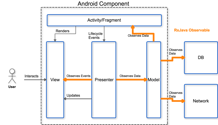 Mvp diagram