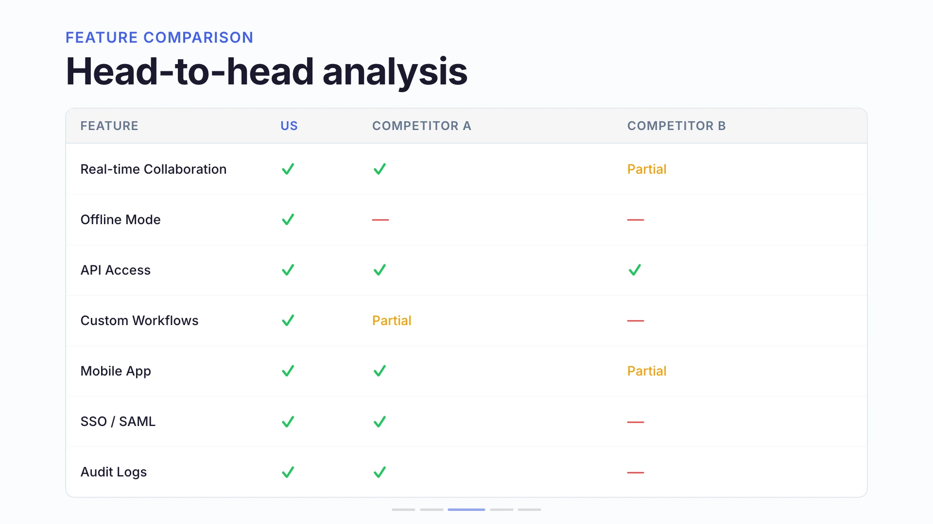 Benchmark Matrix — Doubao-Seed-Evolving — Benchmark — Hero Final Frame