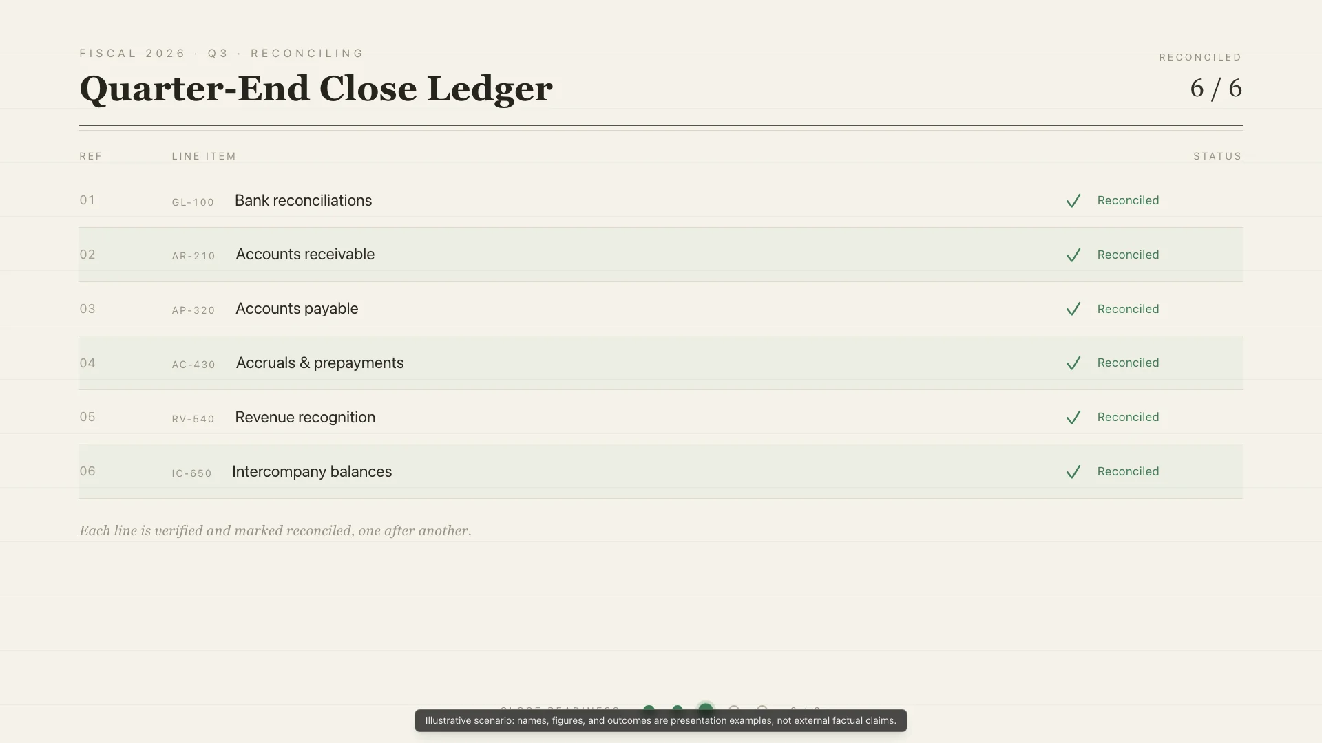 Checklist Ledger — Claude Opus 4.8 — Close the Quarter — Hero Final Frame