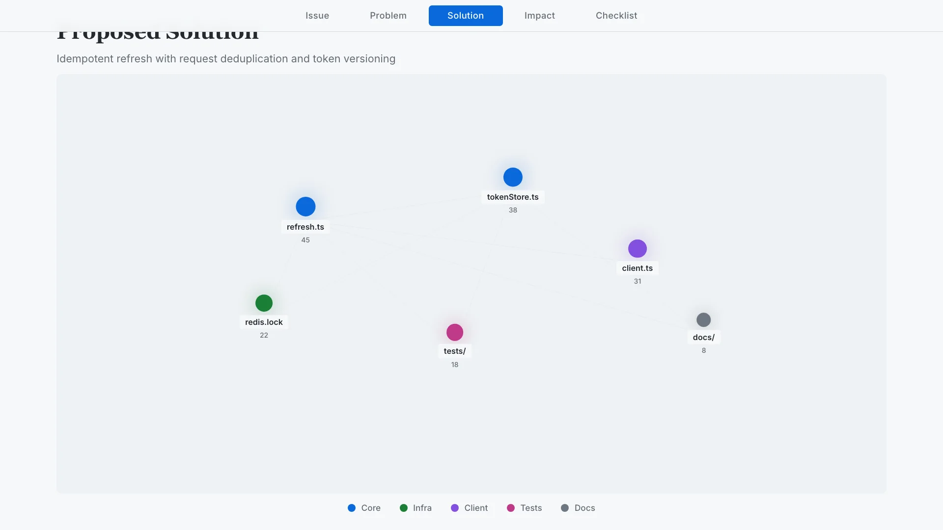 Maintainer Issue Brief — Doubao-Seed-Evolving — Issue Brief — Hero Final Frame