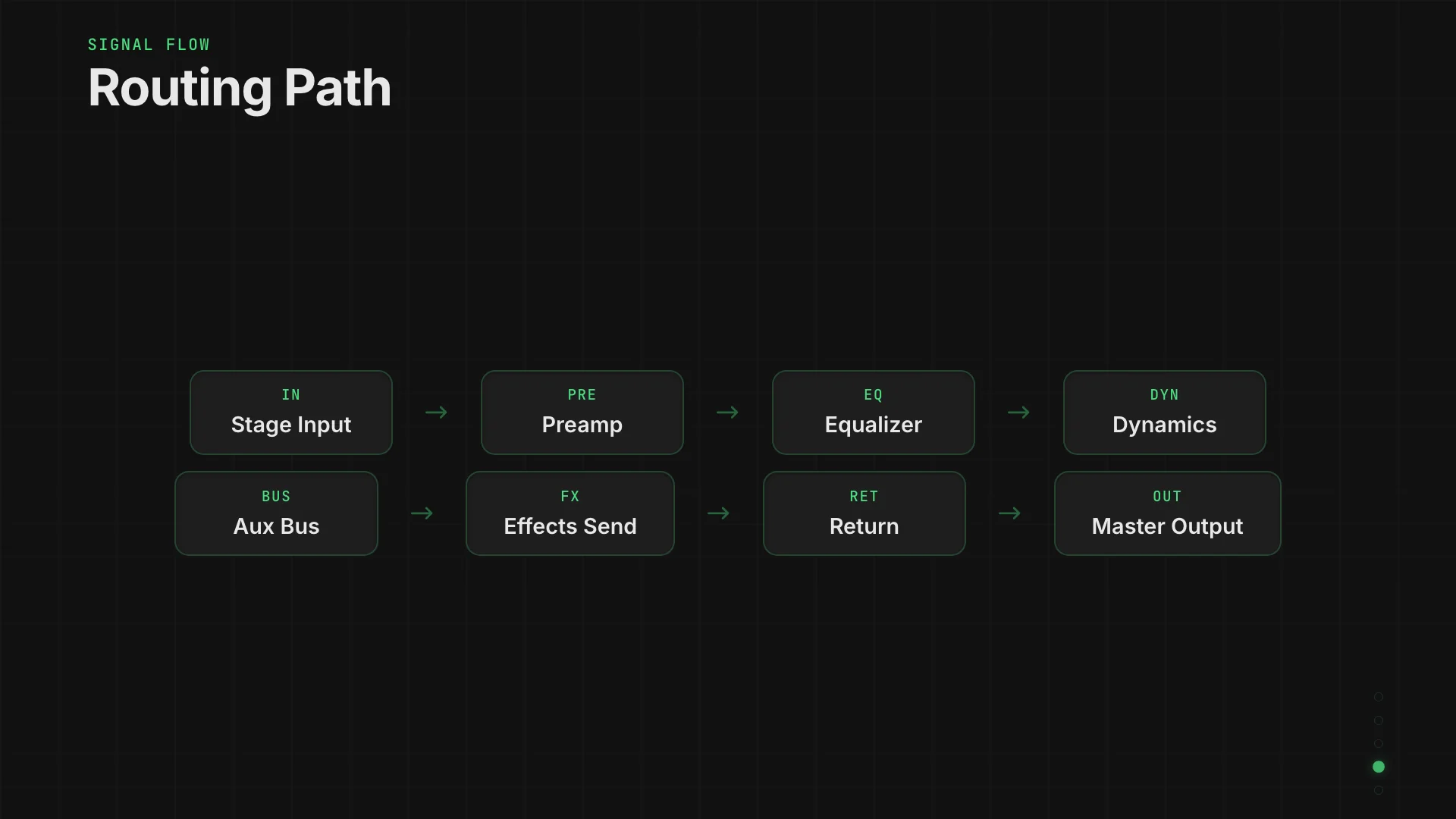 Studio Mixing Console — Doubao-Seed-Evolving — Mixing Console — Hero Final Frame