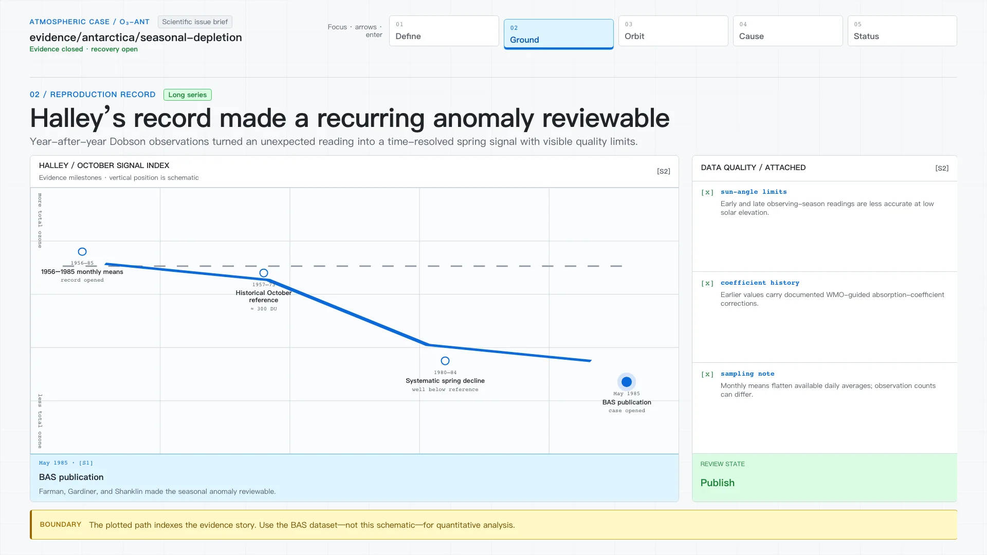 Maintainer Issue Brief — GPT 5.6 Sol — Ozone Hole — Hero Final Frame