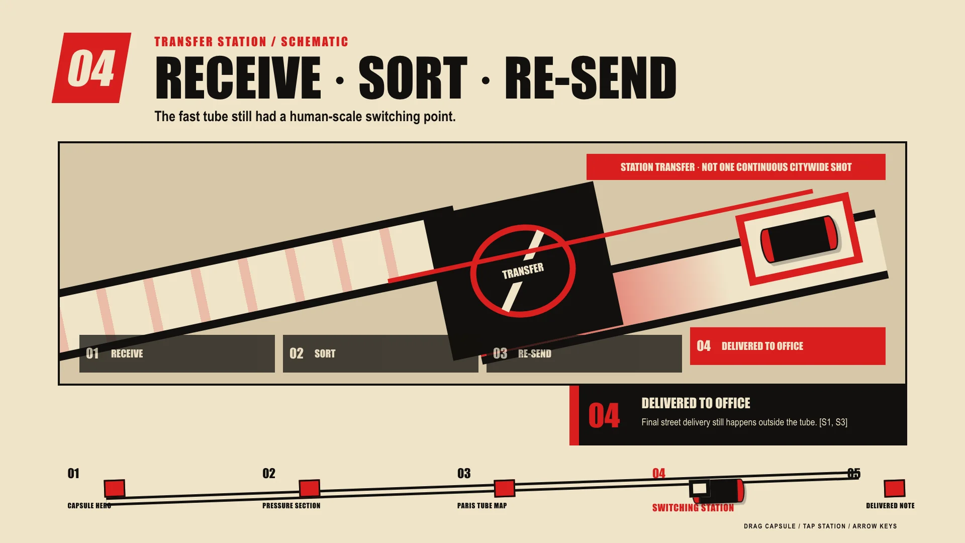 Red-Wedge Agitprop — GPT 5.6 Sol — Pneumatic Post — Hero Final Frame