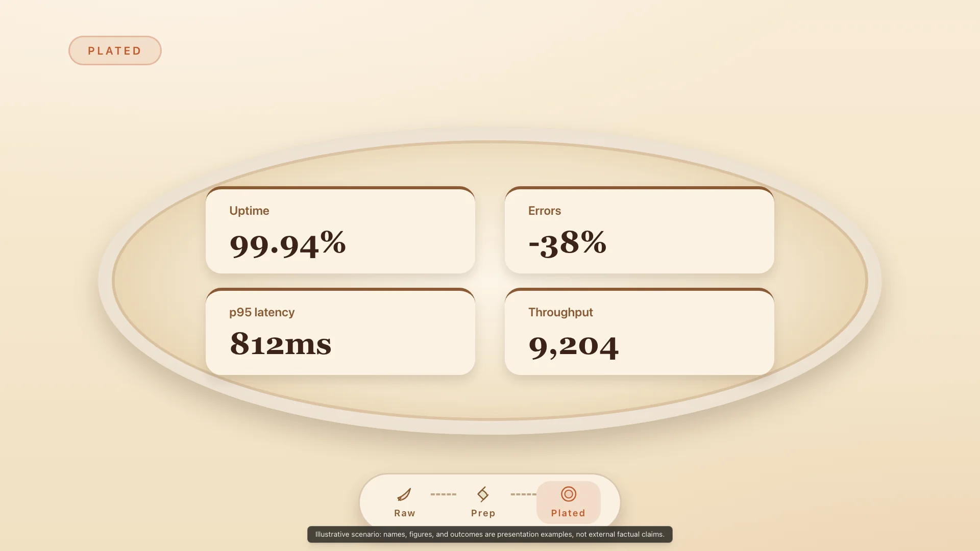 Kitchen Prep Station — Claude Opus 4.8 — From Raw Logs to Report — Hero Final Frame